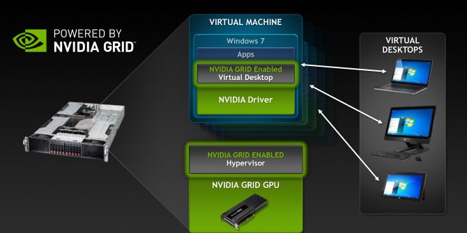 Nvidiagrid2.0 670x3351
