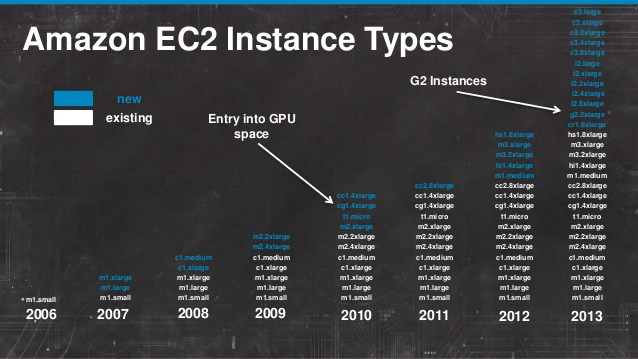 Scalable Media Workflows In The Cloud 24 638