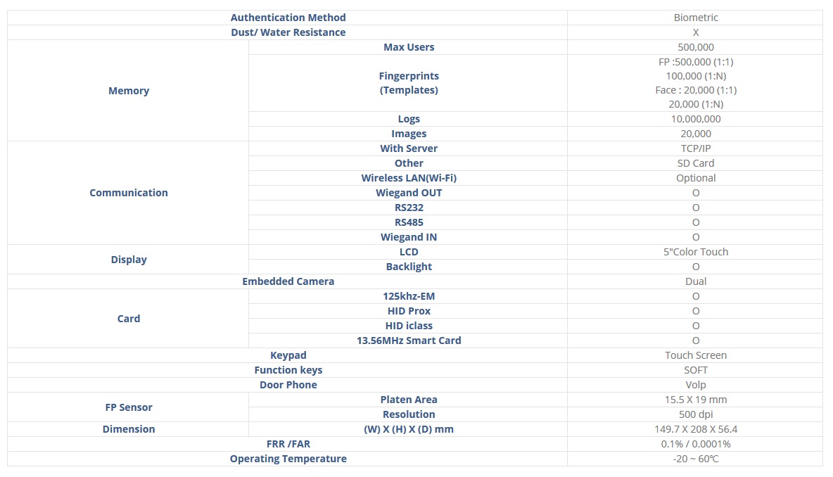 Ubio X Pro2 Specification